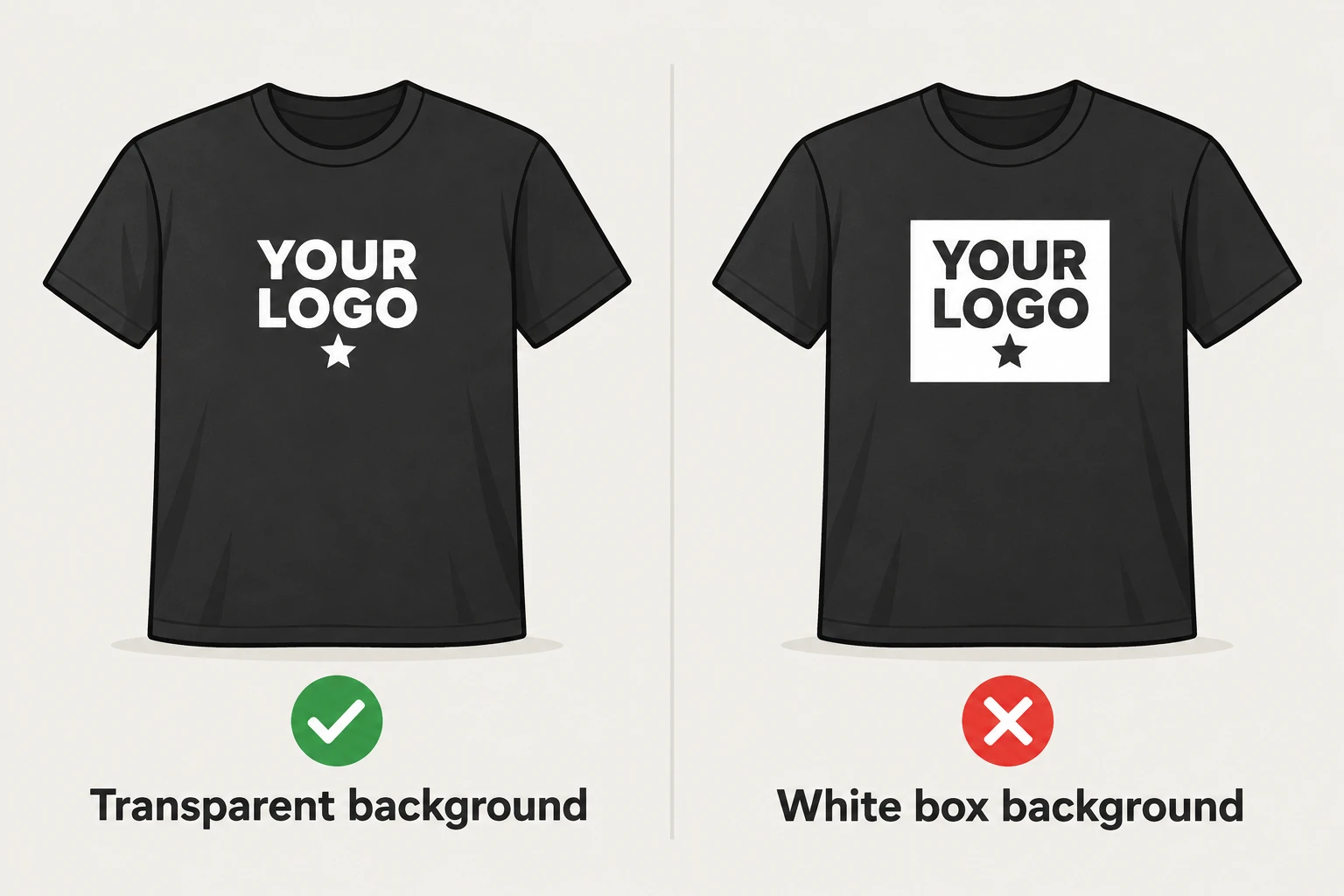 Two black tees: a logo with a transparent background prints just the logo (correct); a logo with a white box behind it prints a white rectangle on the shirt (wrong).